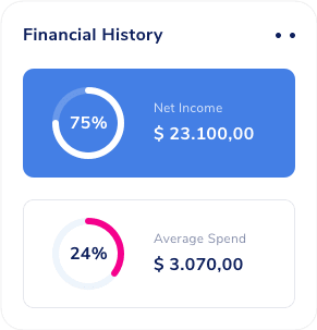 Cross-Border Payments a lucrative world for Digital Banking
