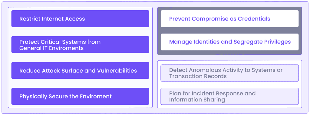 8 Principles of CSCF Swift CSP 2023