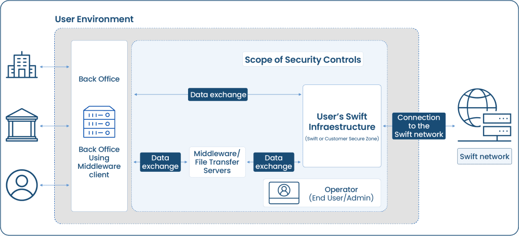 Overview of CSCF changes with Swift CSP 2024