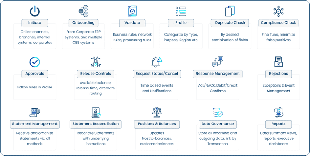 Pre-Payment Processing : Everything you need to know about it