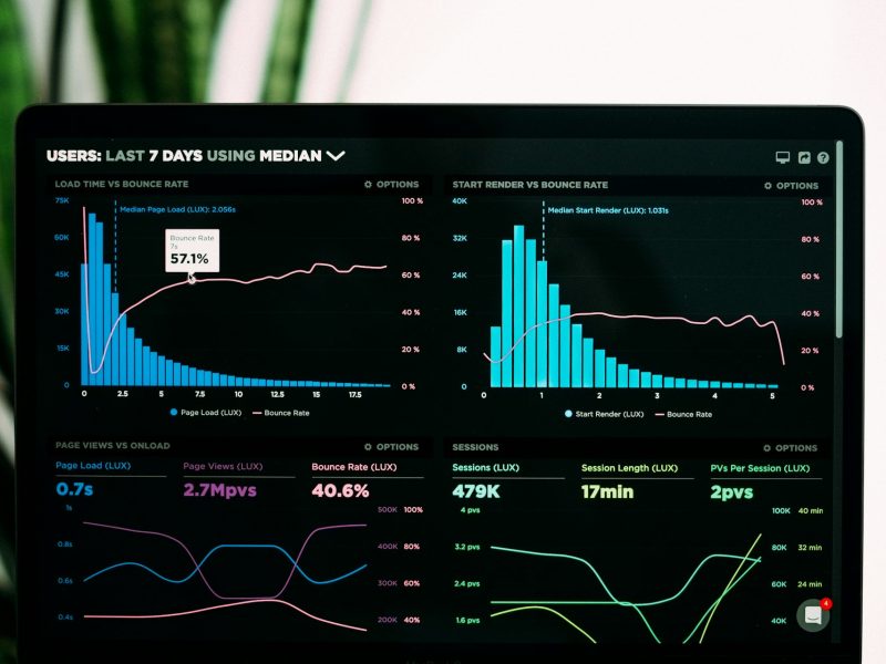 AI business intelligence dashboard for a retail chain, built by Magixs